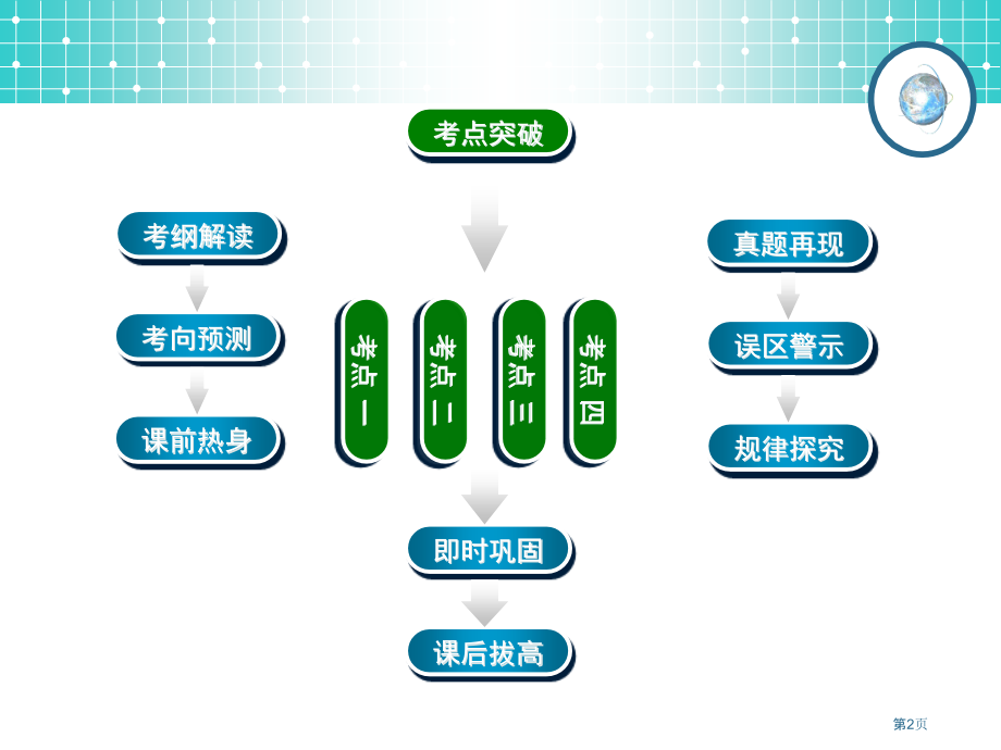 学案3等比数列市公开课一等奖省优质课赛课一等奖课件.pptx_第2页