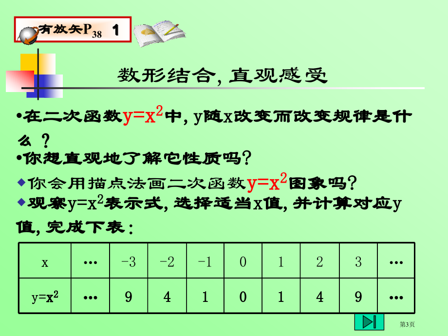 二次函数yax的图象和性质课件市名师优质课比赛一等奖市公开课获奖课件.pptx_第3页