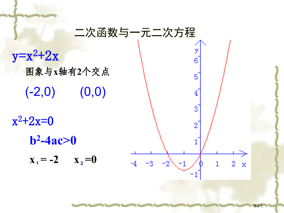 二次函数和一元二次方程优质课市名师优质课比赛一等奖市公开课获奖课件.pptx_第2页