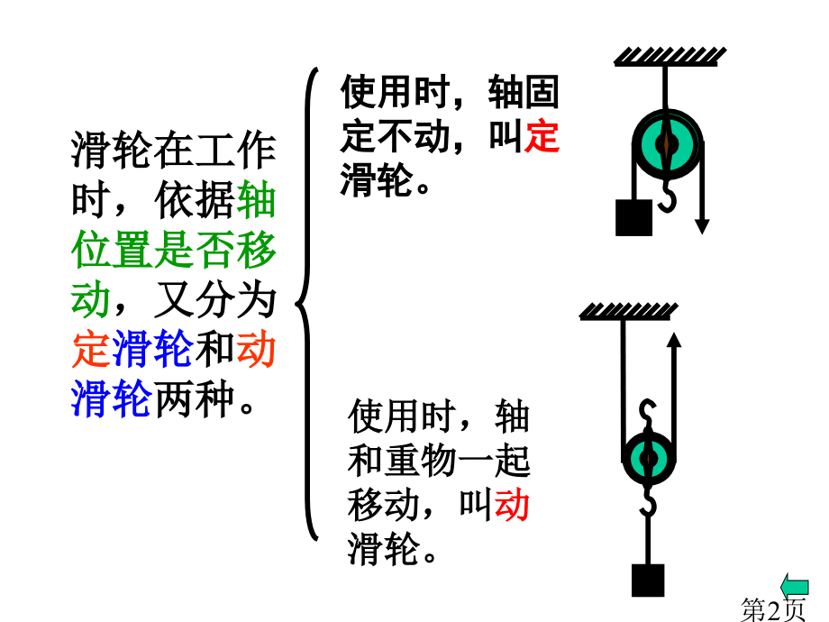 初中定滑轮和动滑轮汇总省名师优质课赛课获奖课件市赛课一等奖课件.ppt_第2页