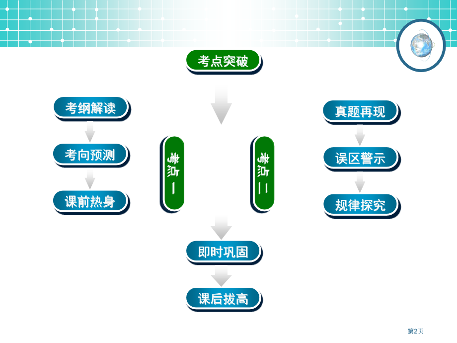 学案7离散型随机变量的均值与方差正态分布市公开课一等奖省优质课赛课一等奖课件.pptx_第2页