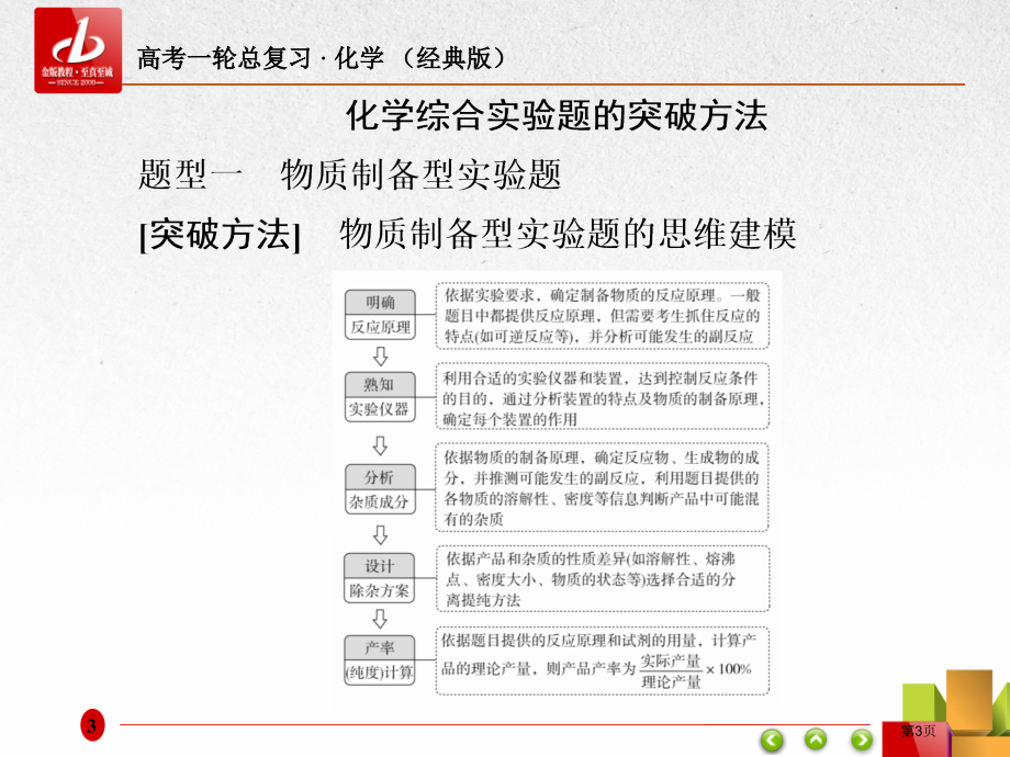 热点专题突破7市公开课一等奖省优质课赛课一等奖课件.pptx_第3页