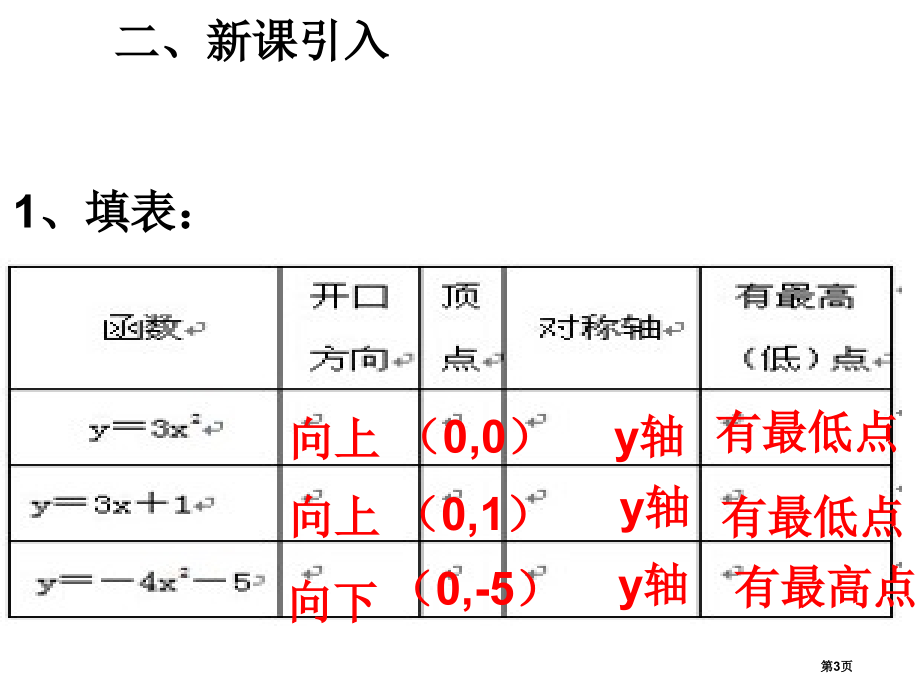 二次函数yaxh的图象和性质市名师优质课比赛一等奖市公开课获奖课件.pptx_第3页