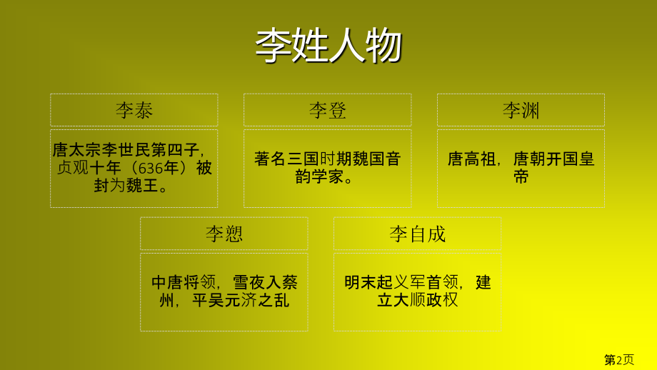 李姓历史和现状省名师优质课赛课获奖课件市赛课一等奖课件.ppt_第2页