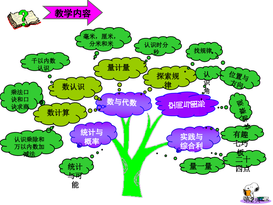 二年级数学说课省名师优质课赛课获奖课件市赛课一等奖课件.ppt_第2页