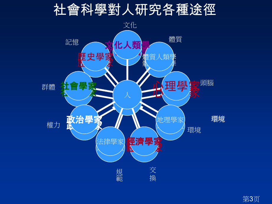 三年级团队课程设计省名师优质课赛课获奖课件市赛课一等奖课件.ppt_第3页