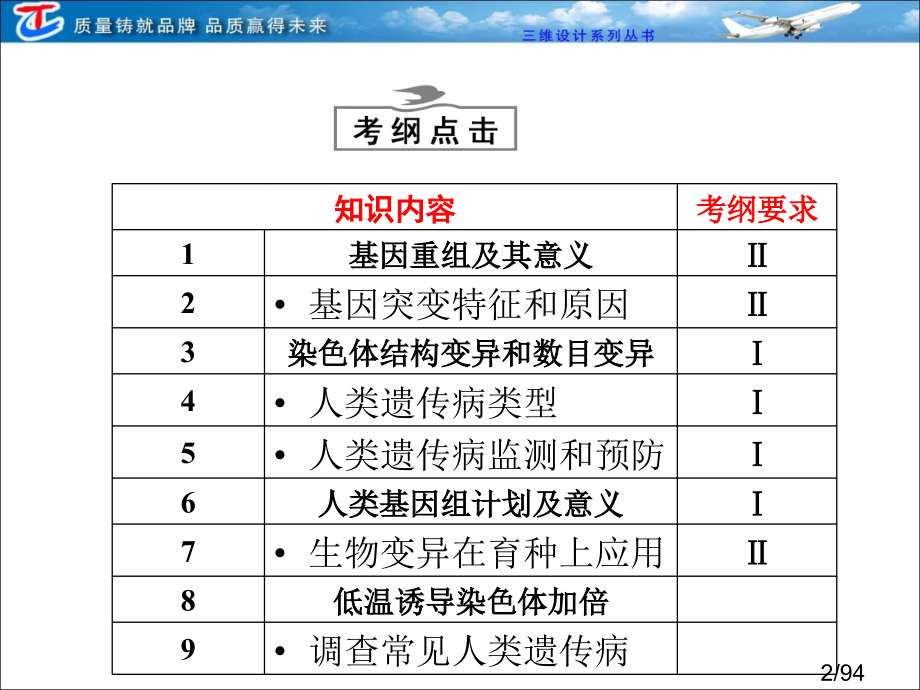 必修二--第四单元--第一讲--生物变异省名师优质课赛课获奖课件市赛课百校联赛优质课一等奖课件.ppt_第2页