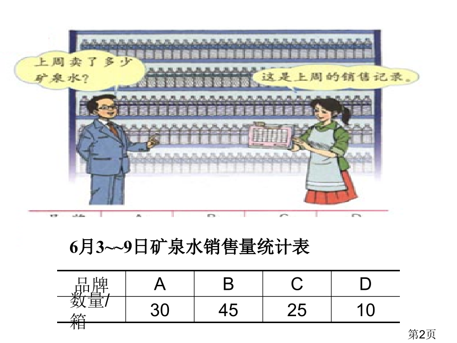 三年级条形统计图省名师优质课赛课获奖课件市赛课一等奖课件.ppt_第2页