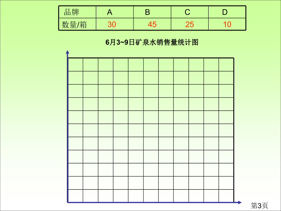 三年级条形统计图省名师优质课赛课获奖课件市赛课一等奖课件.ppt_第3页