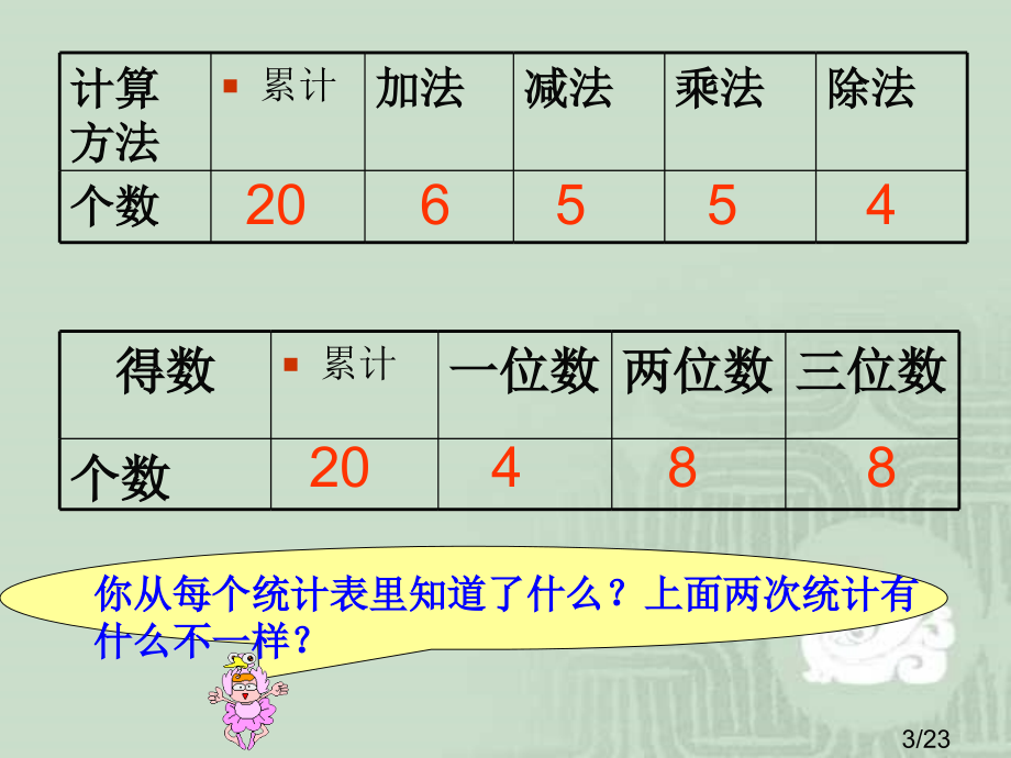 苏教版二年级下统计1市公开课获奖课件省名师优质课赛课一等奖课件.ppt_第3页