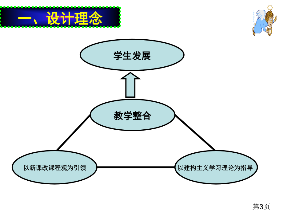 必修三-向距离挑战(人民版)省名师优质课赛课获奖课件市赛课一等奖课件.ppt_第3页