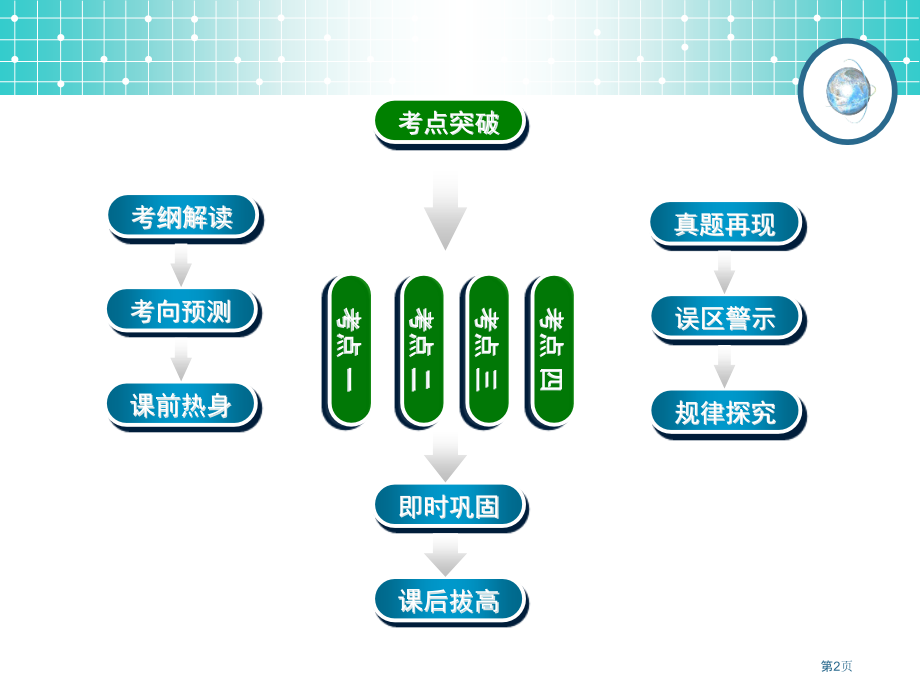 学案8幂函数市公开课一等奖省优质课赛课一等奖课件.pptx_第2页