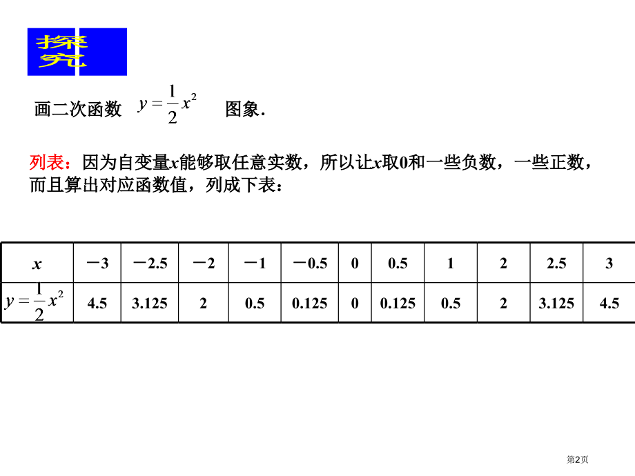 二次函数的图象与性质优质课市名师优质课比赛一等奖市公开课获奖课件.pptx_第2页