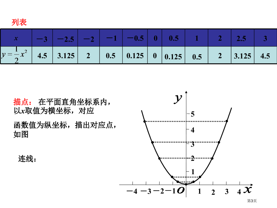 二次函数的图象与性质优质课市名师优质课比赛一等奖市公开课获奖课件.pptx_第3页