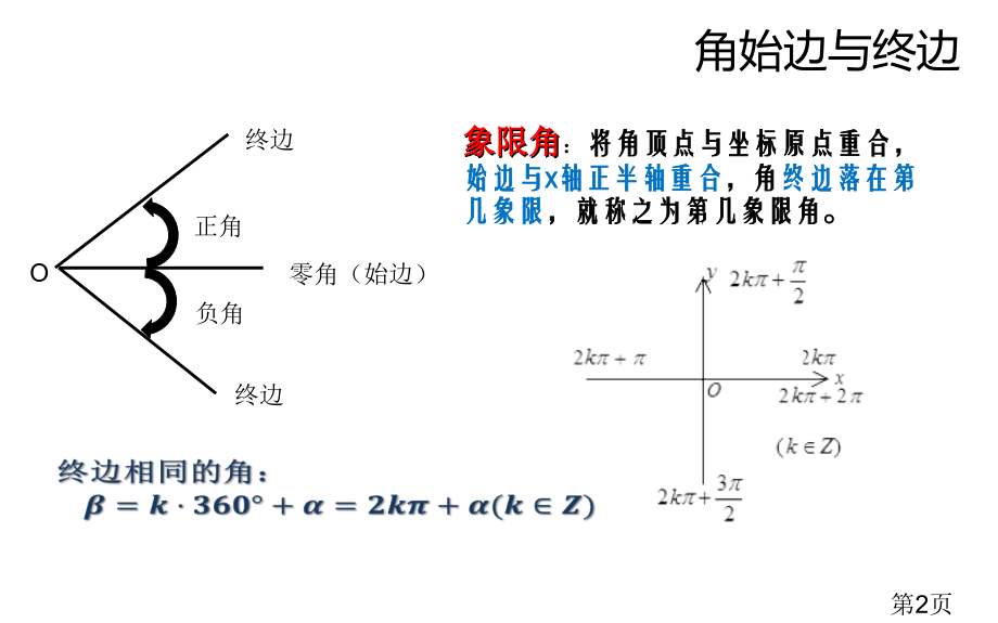 三角形的诱导公式及图像省名师优质课获奖课件市赛课一等奖课件.ppt_第2页