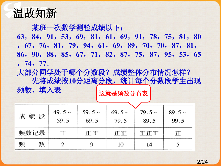 某班一次数学测验成绩如下6384953698669978市公开课获奖课件省名师优质课赛课一等奖课件.ppt_第2页