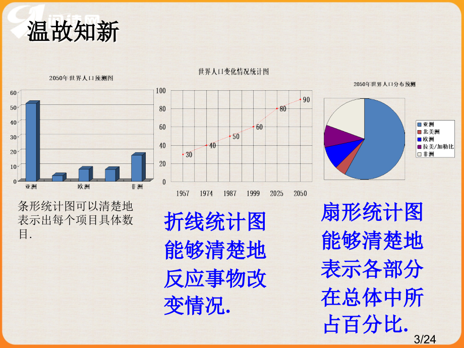 某班一次数学测验成绩如下6384953698669978市公开课获奖课件省名师优质课赛课一等奖课件.ppt_第3页