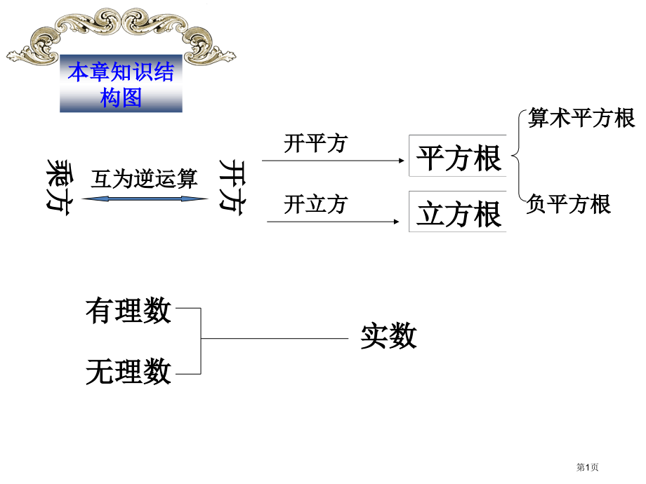 实数小结与复习市名师优质课比赛一等奖市公开课获奖课件.pptx_第1页