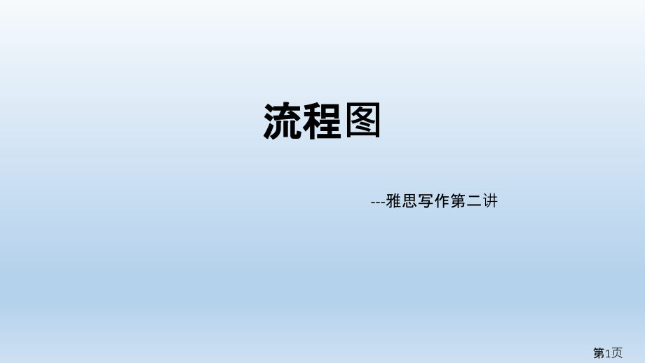 雅思小作文流程图+地图题省名师优质课赛课获奖课件市赛课一等奖课件.ppt_第1页