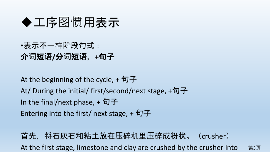 雅思小作文流程图+地图题省名师优质课赛课获奖课件市赛课一等奖课件.ppt_第3页