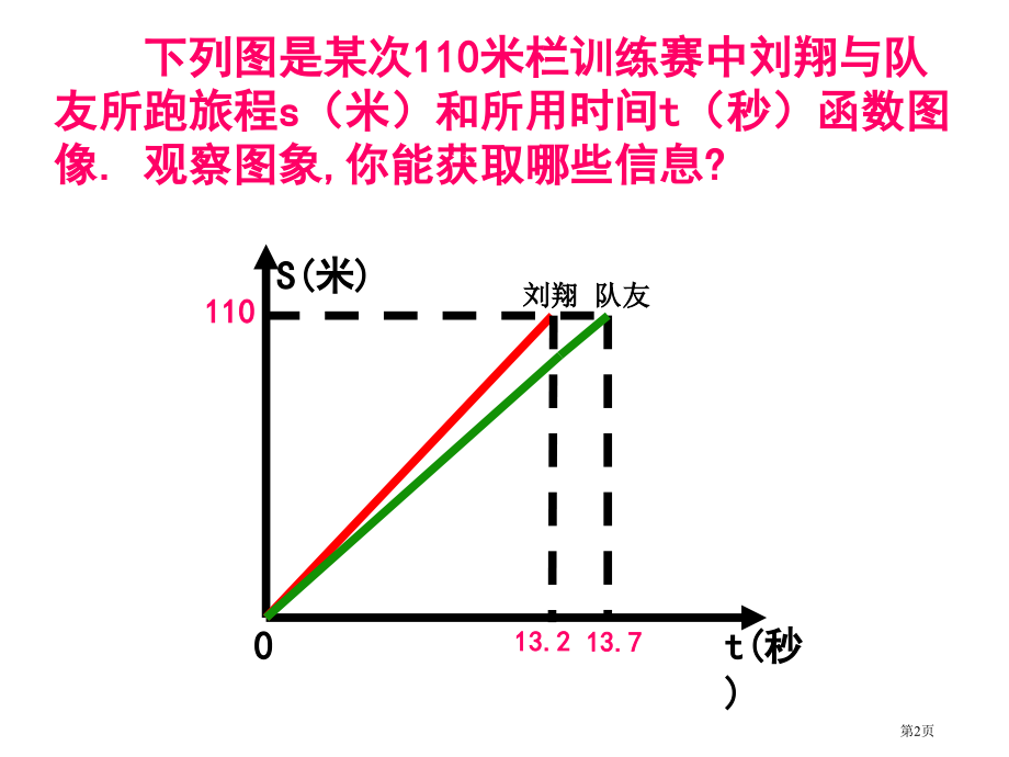 新版一次函数的图象市名师优质课比赛一等奖市公开课获奖课件.pptx_第2页