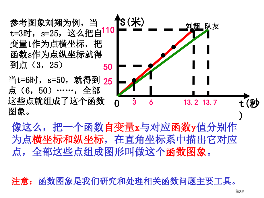 新版一次函数的图象市名师优质课比赛一等奖市公开课获奖课件.pptx_第3页