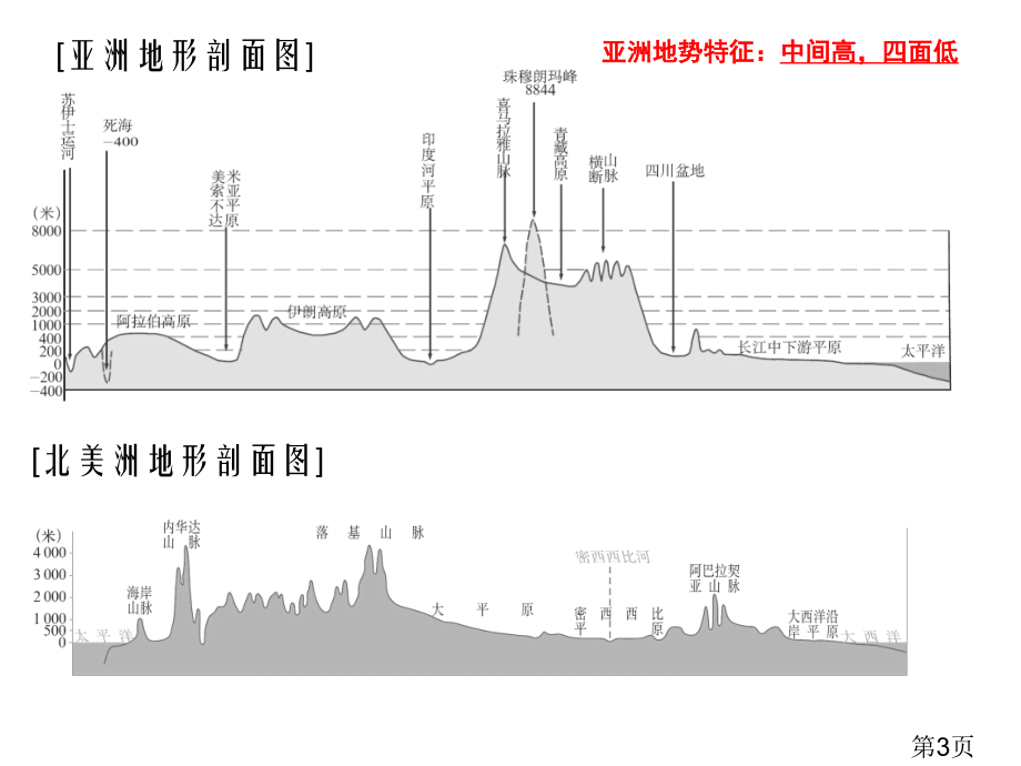 人教版七年级地理下册期末读图总复习省名师优质课赛课获奖课件市赛课一等奖课件.ppt_第3页