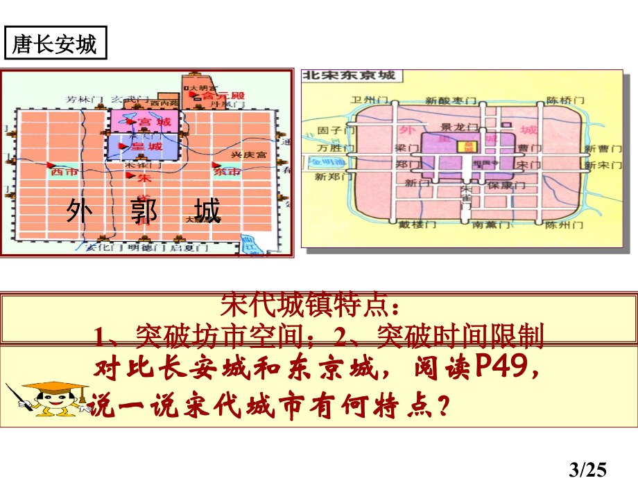 宋代的城市生活课件25张PPT华东师大七年级下ppt课件市公开课获奖课件省名师优质课赛课一等奖课件.ppt_第3页