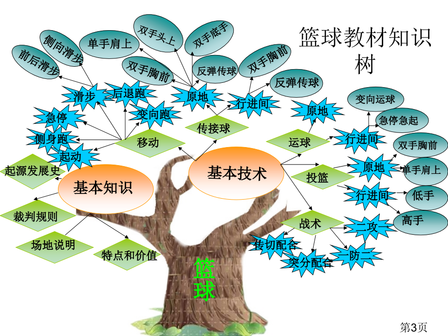 七九年级省名师优质课赛课获奖课件市赛课一等奖课件.ppt_第3页