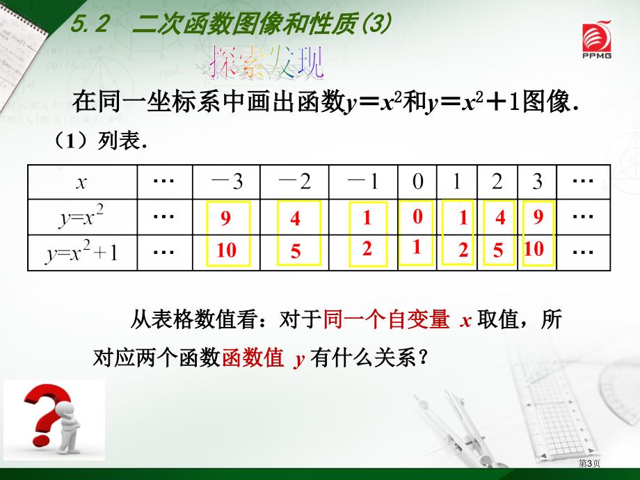 二次函数的图像和性质PPT教学课件市名师优质课比赛一等奖市公开课获奖课件.pptx_第3页