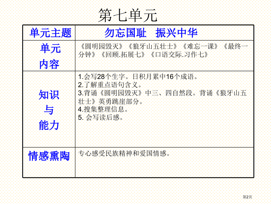 五年级语文上册第七单元复习市名师优质课比赛一等奖市公开课获奖课件.pptx_第2页