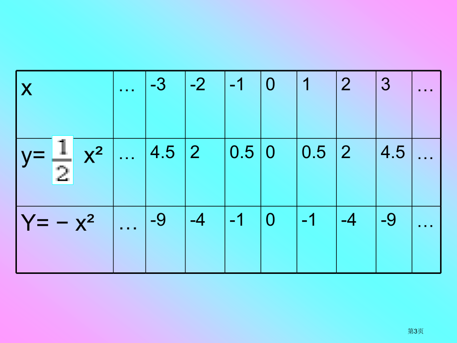 二次函数及其图象市名师优质课比赛一等奖市公开课获奖课件.pptx_第3页