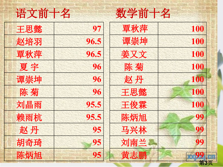 四年级一班家长会省名师优质课赛课获奖课件市赛课一等奖课件.ppt_第3页