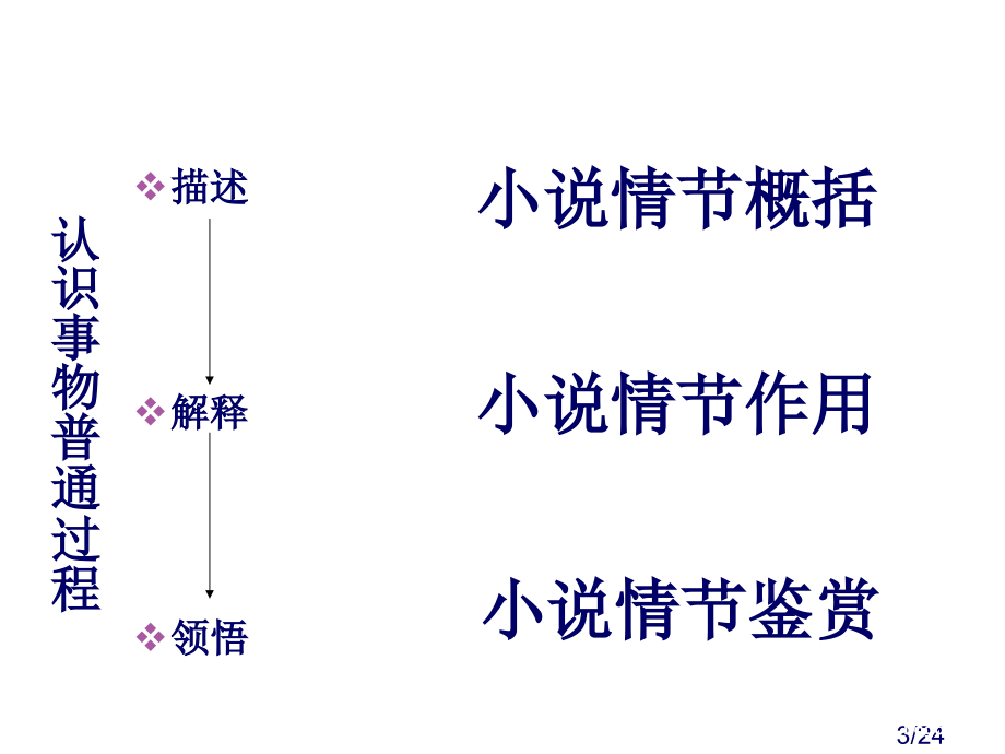 公开课小说情节分析省名师优质课赛课获奖课件市赛课百校联赛优质课一等奖课件.ppt_第3页