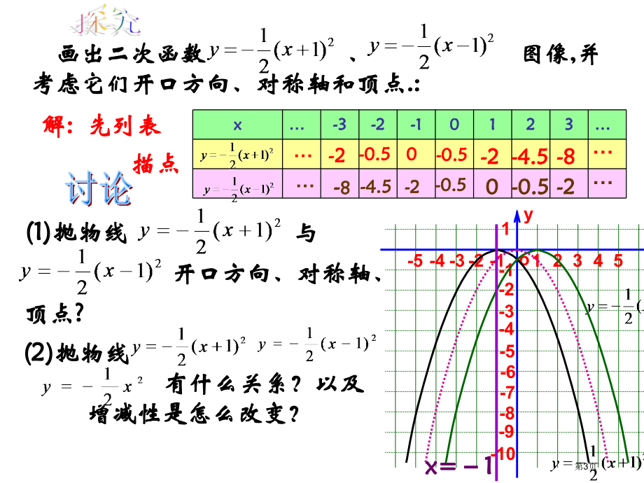 二次函数图象与性质市名师优质课比赛一等奖市公开课获奖课件.pptx_第3页