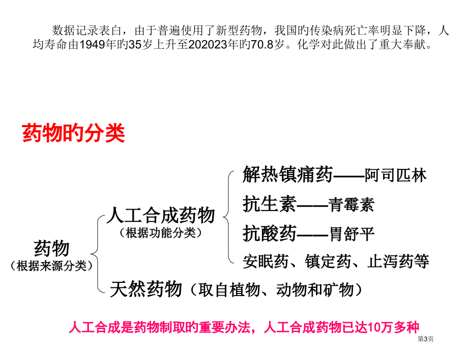 新版高中化学选修一正确使用药物省名师优质课赛课获奖课件市赛课百校联赛优质课一等奖课件.pptx_第3页