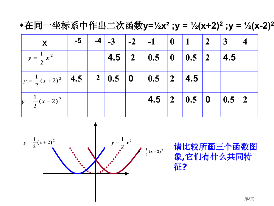 二次函数的图像与性质市名师优质课比赛一等奖市公开课获奖课件.pptx_第3页