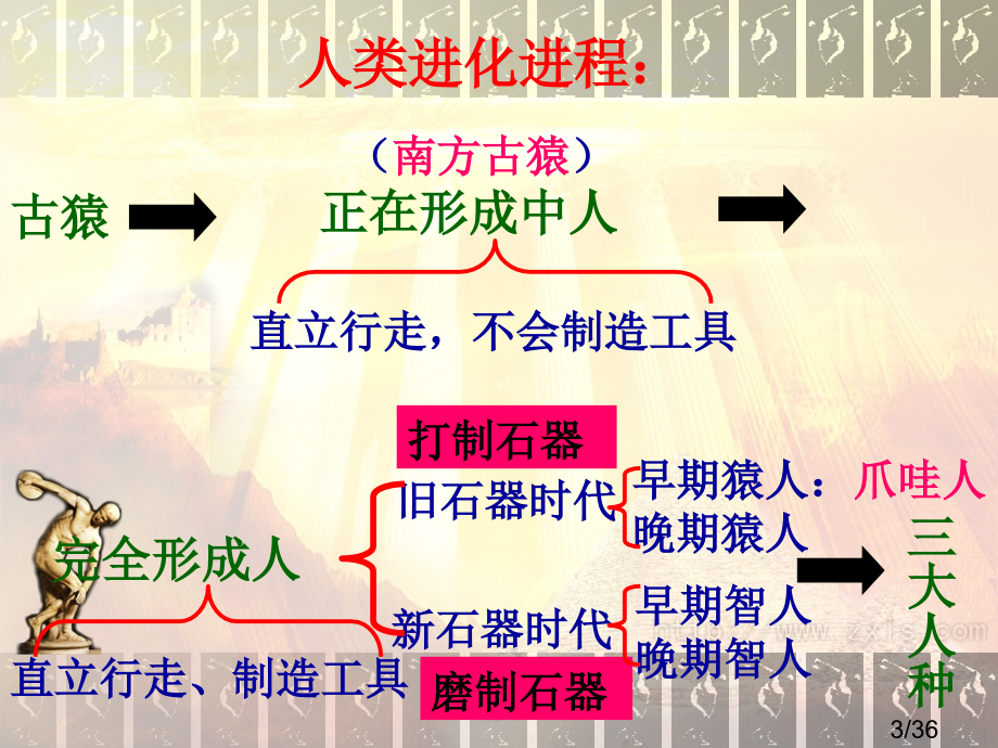 九年级世界历史(上册)复习精华省名师优质课赛课获奖课件市赛课一等奖课件.ppt_第3页