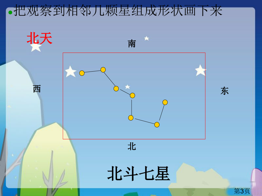 12青岛版五年级科学上册秋季星空省名师优质课获奖课件市赛课一等奖课件.ppt_第3页