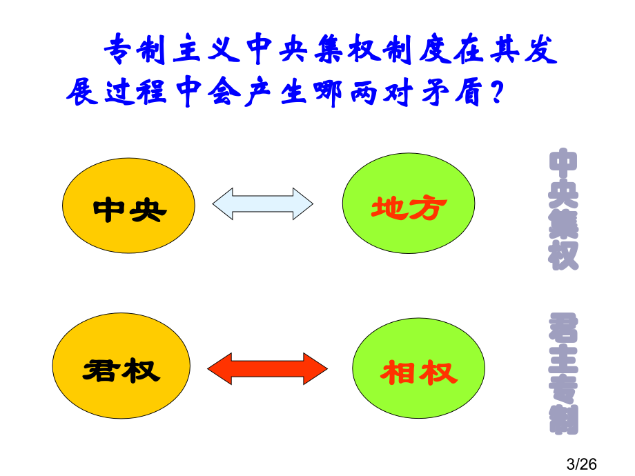 高中历史必修1第三课市公开课一等奖百校联赛优质课金奖名师赛课获奖课件.ppt_第3页