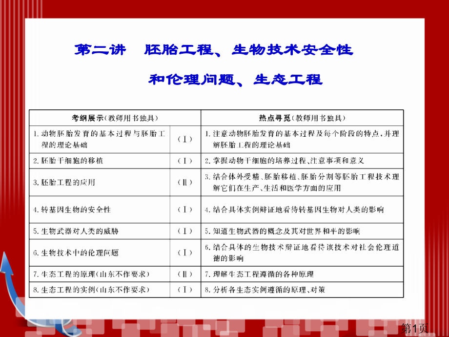 高考生物二轮专题1-9-2省名师优质课赛课获奖课件市赛课一等奖课件.ppt_第1页