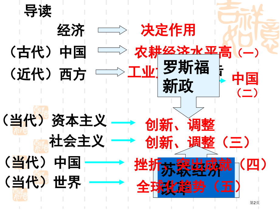 高中历史必修二第一单元第1课精耕细作农业生产模式的形成优秀市公开课一等奖省优质课赛课一等奖课件.pptx_第2页