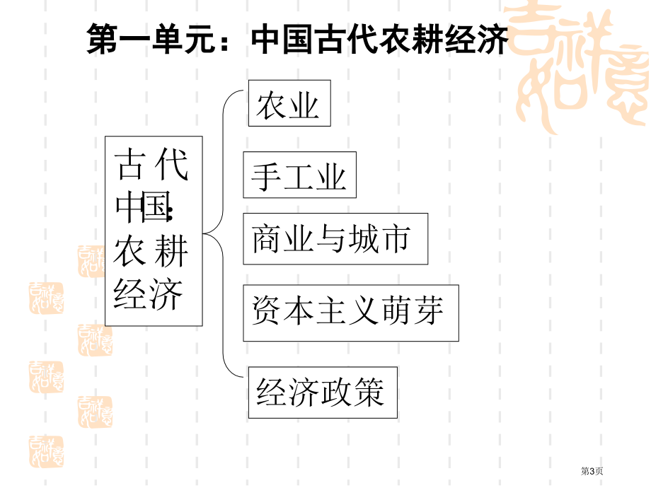 高中历史必修二第一单元第1课精耕细作农业生产模式的形成优秀市公开课一等奖省优质课赛课一等奖课件.pptx_第3页