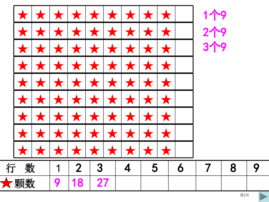 二年级上数学9的乘法口诀1市公开课一等奖省优质课赛课一等奖课件.pptx_第2页