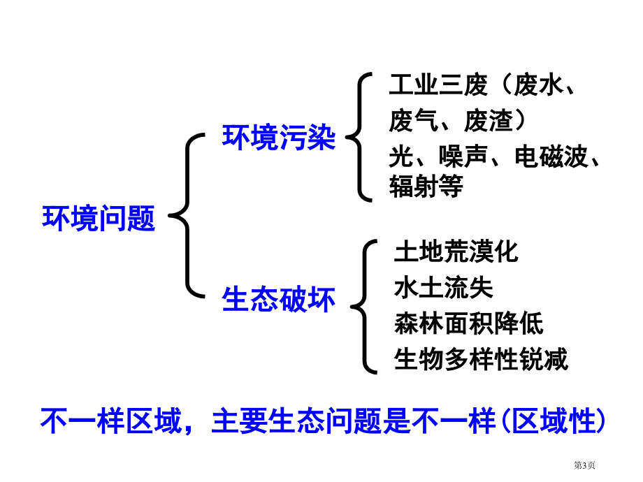 高二地理必修一第二章第一节荒漠化的防治市公开课一等奖省优质课赛课一等奖课件.pptx_第3页