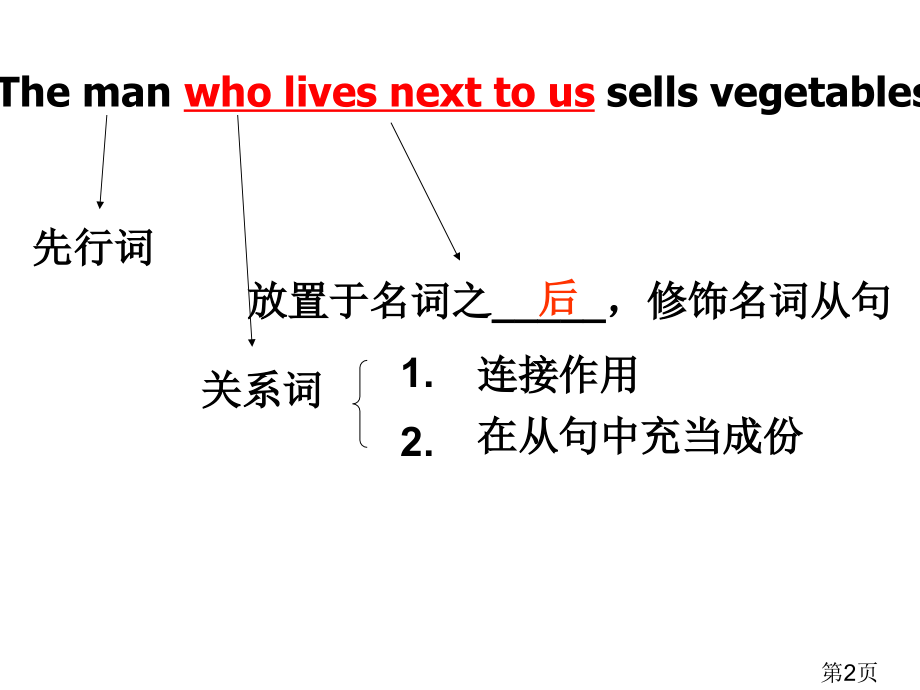 高三定语从句复习省名师优质课赛课获奖课件市赛课一等奖课件.ppt_第2页