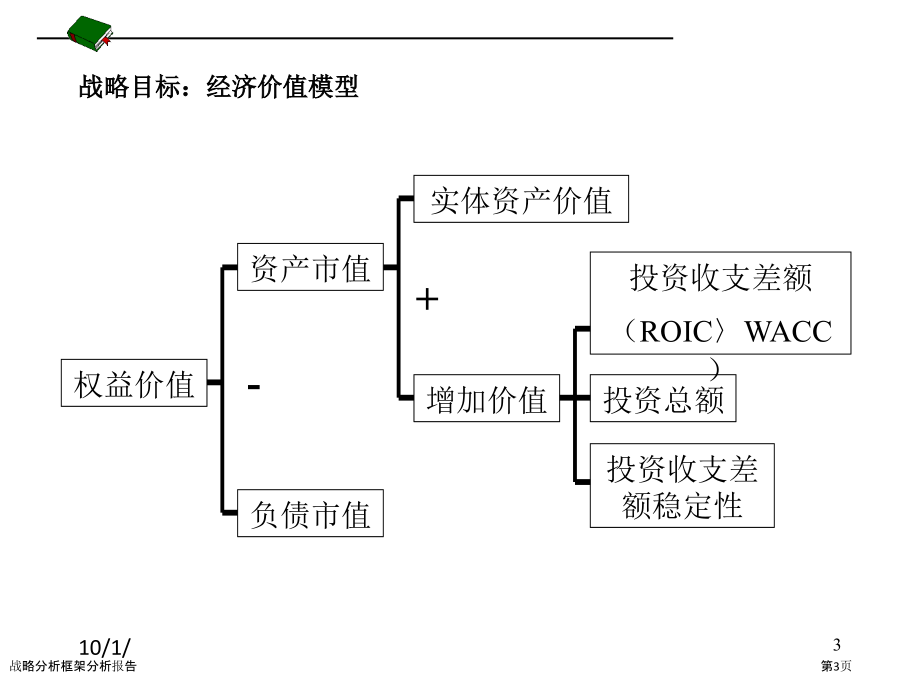 战略分析框架分析报告.pptx_第3页