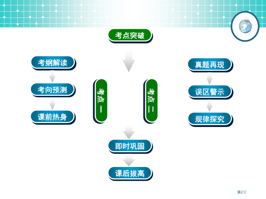 学案3圆的方程市公开课一等奖省优质课赛课一等奖课件.pptx_第2页