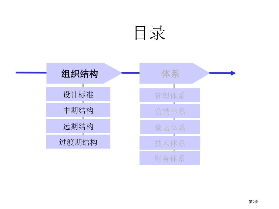 科技战略咨询组织结构设计方案.pptx_第2页