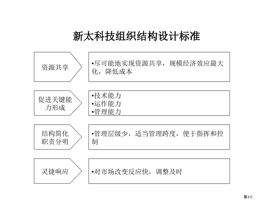 科技战略咨询组织结构设计方案.pptx_第3页